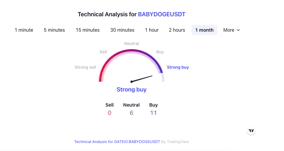 Is BabyDoge Coin a Good Investment? Evaluating the MemeCoin's Prospects for 2024 and Beyond