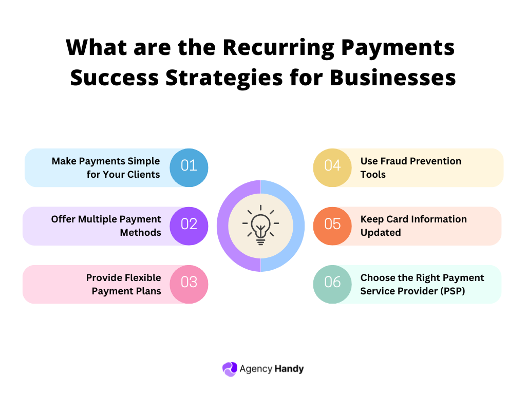 What are the Recurring Payments Success Strategies For Businesses