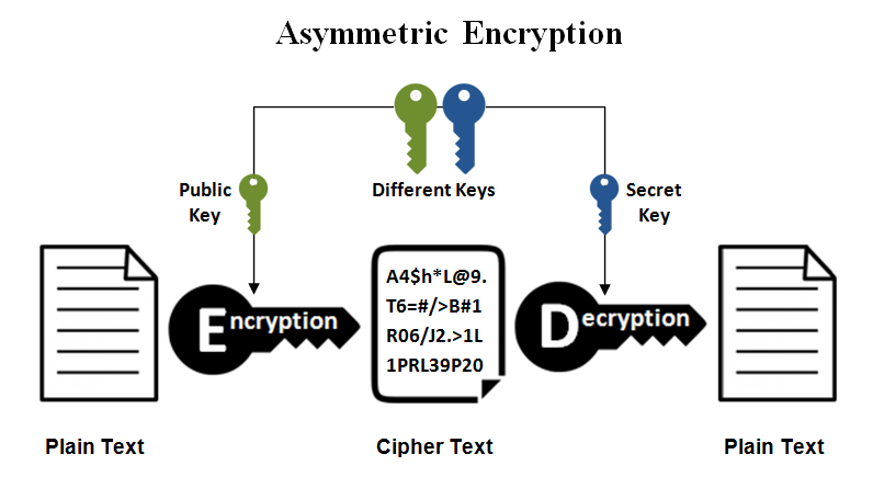 Cryptography Terms Explained: Definitions And Concepts Made Simple