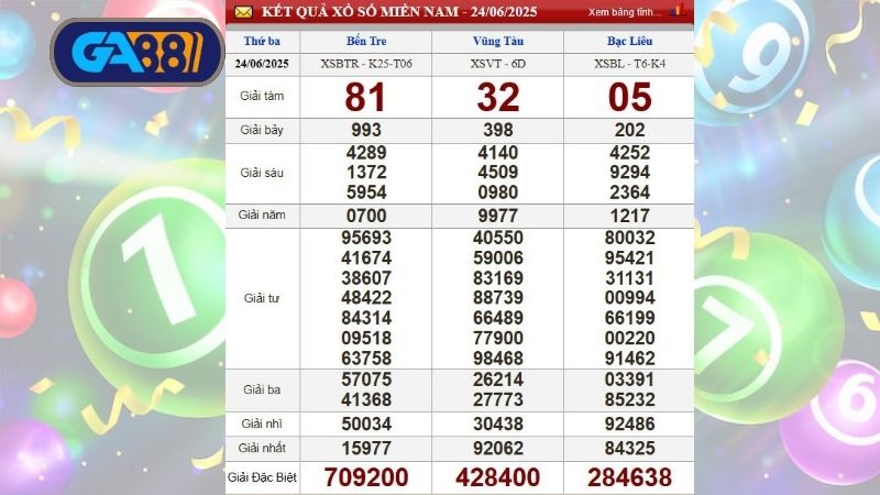 Bảng kết quả xổ số miền Nam kỳ trước, thứ 3 ngày 24/06/2025