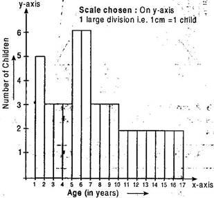 NCERT Solutions for Class 9 Maths Chapter 14-Statistics/image029.jpg