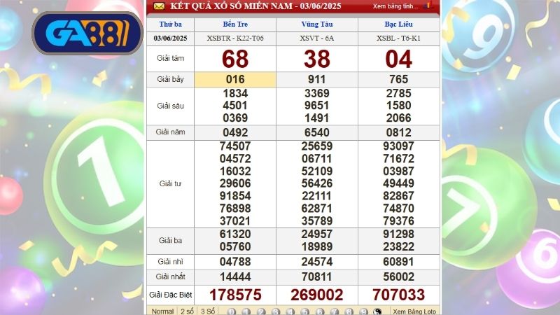 Kết quả xổ số miền Nam