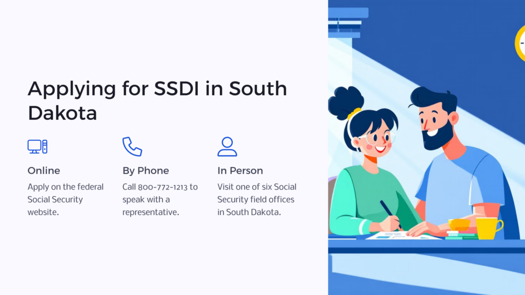 SD SSDI Application infographic