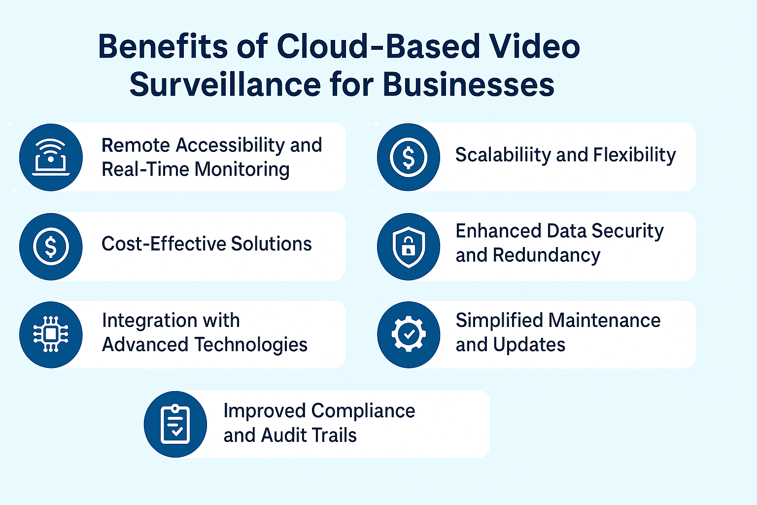 cloud video security