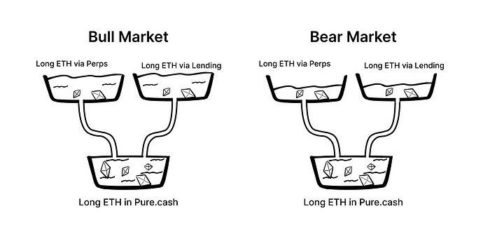 The Path to the Holy Grail: Solving the Stablecoin Trilemma