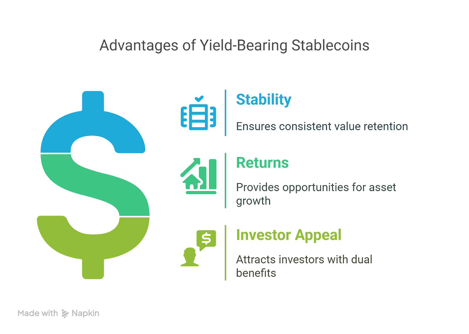 Advantages of yield-bearing stable coins 