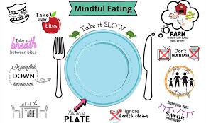 Mindful eating