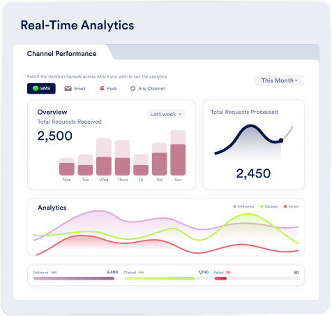 otp deliveries real-time analytics