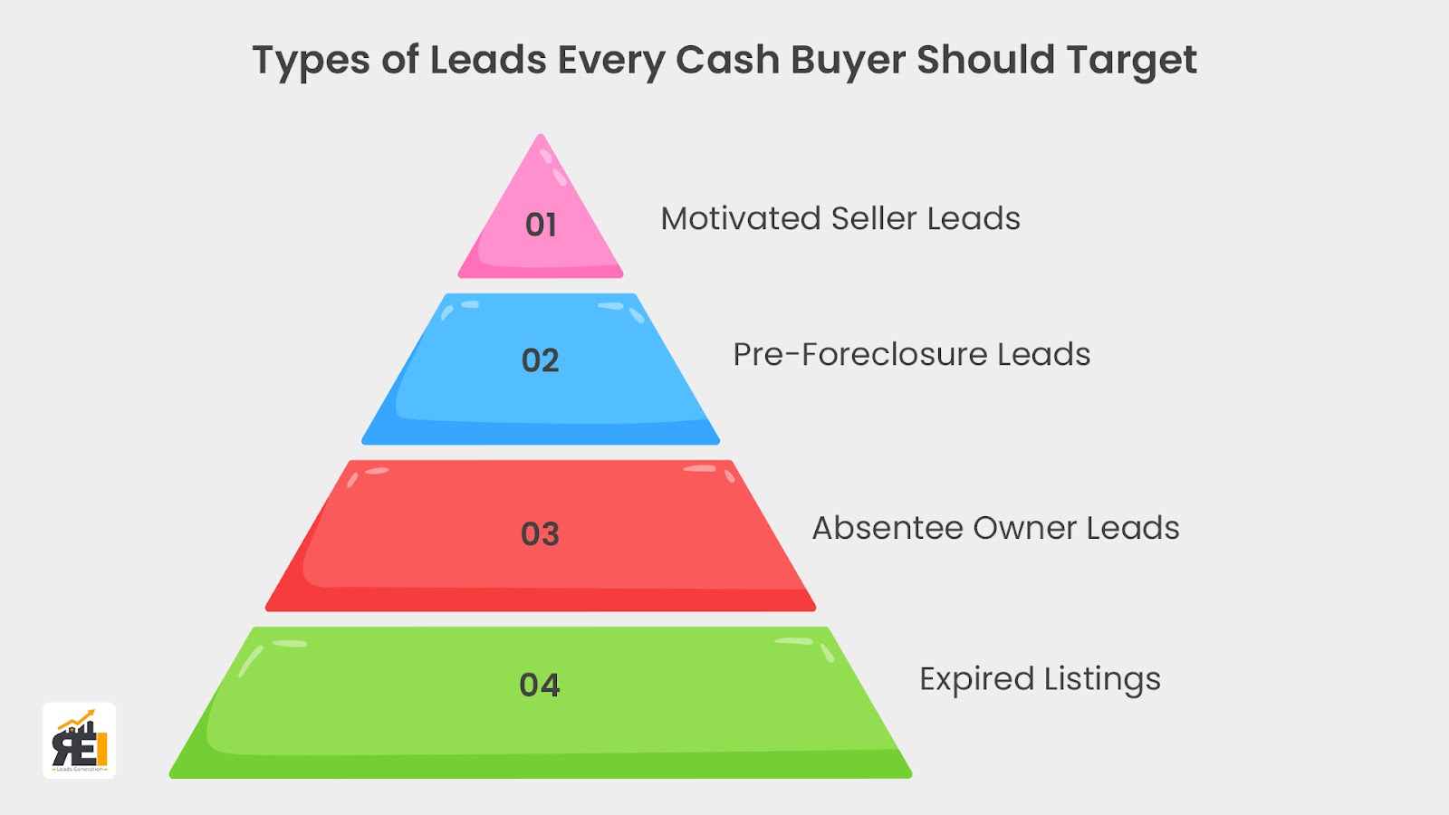 how to generate real estate leads