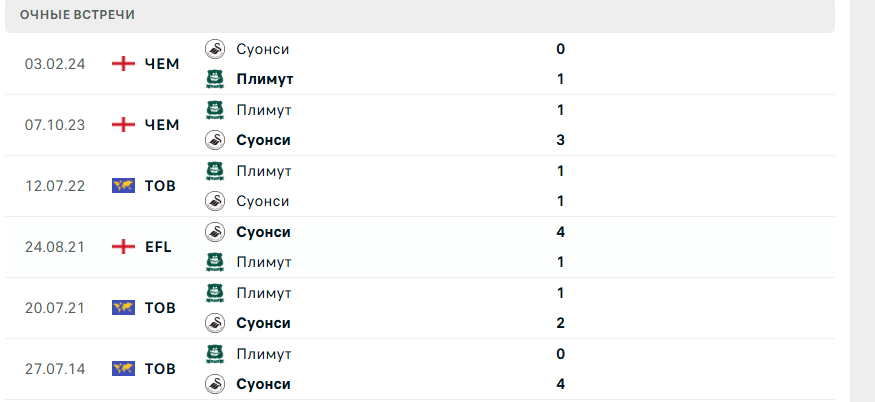 Плимут – Суонси