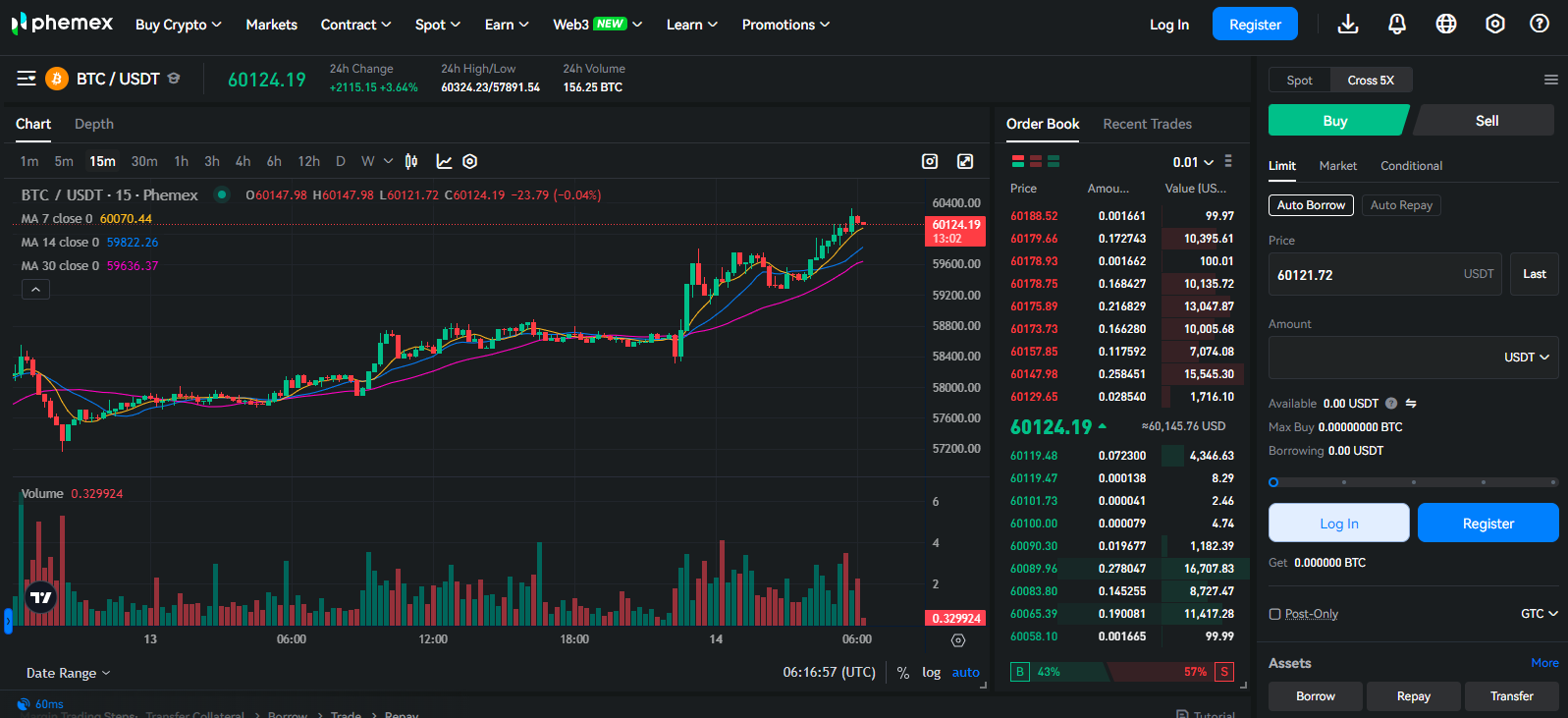 Phemex trading interface showing BTC/USDT pair with 5x cross margin, real-time chart, and detailed order book.