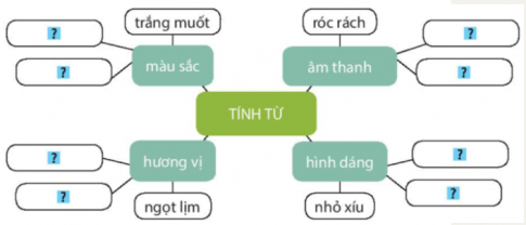 ÔN TẬP 