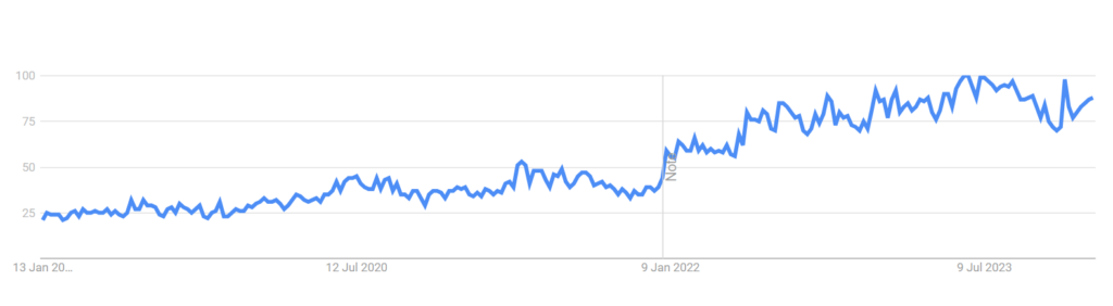 Google Trends 2024 Freelancing 