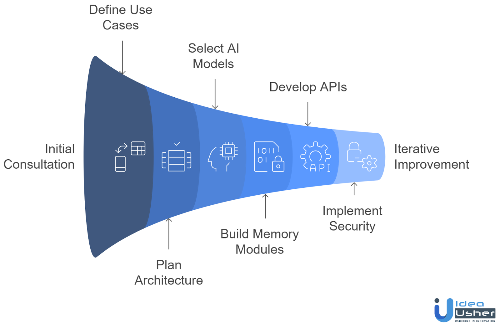 How to Develop a Fintech App with an MCP-Powered AI Stack