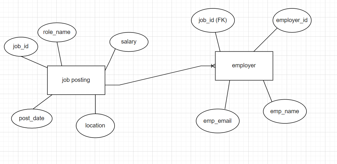 ER Diagram