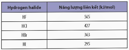 BÀI 10: LIÊN KẾT CỘNG HOÁ TRỊ