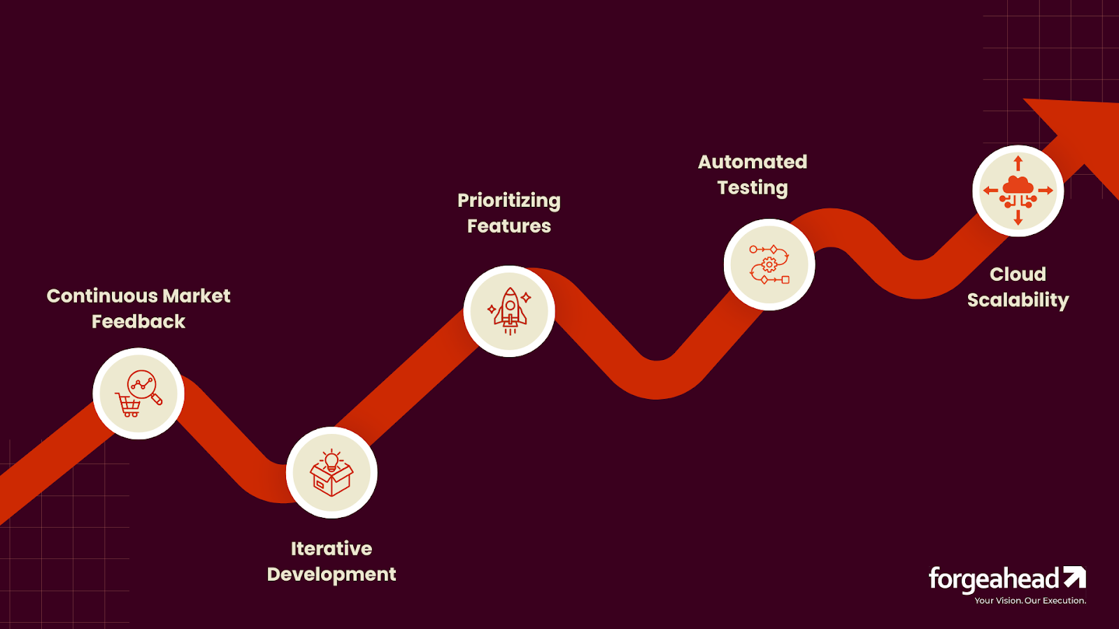 Agile Strategies for Scaling Mobile Apps