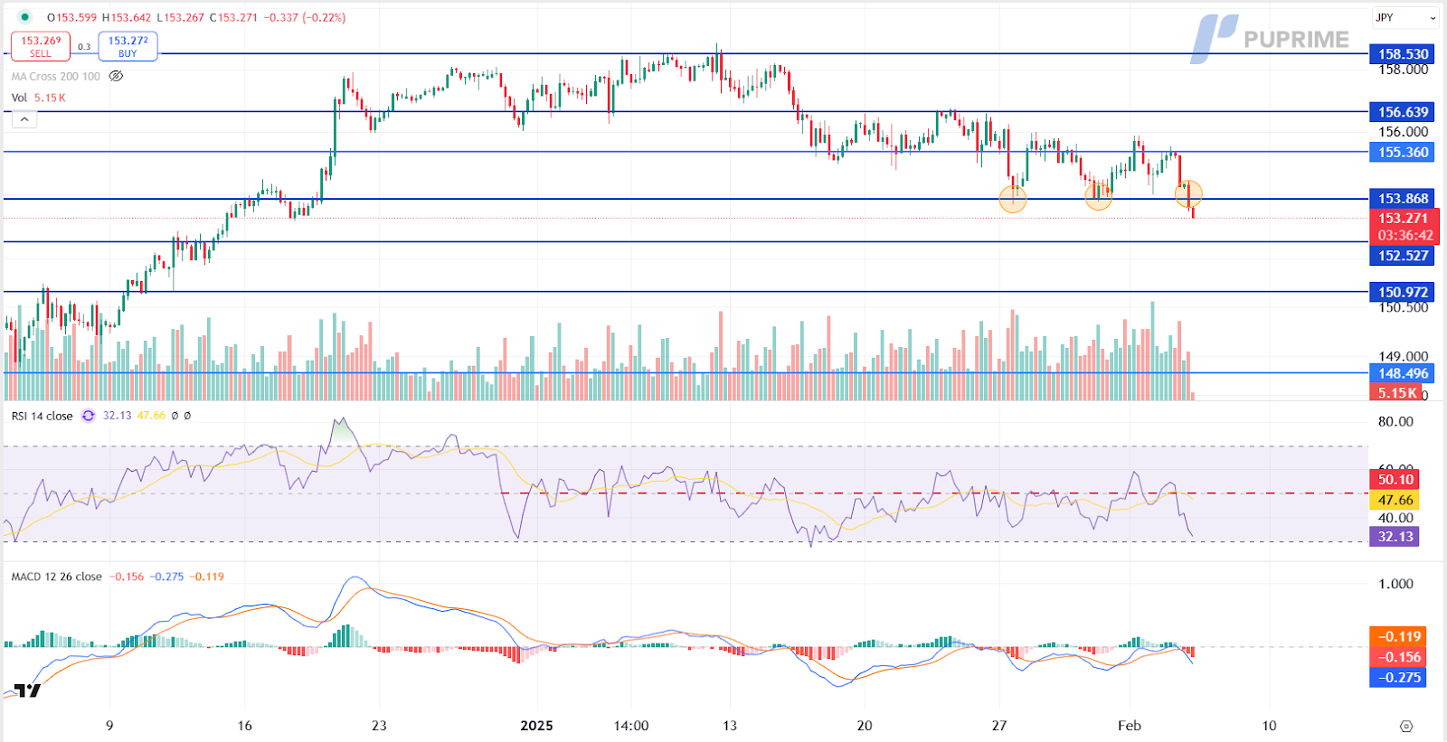 usdjpy 05022025