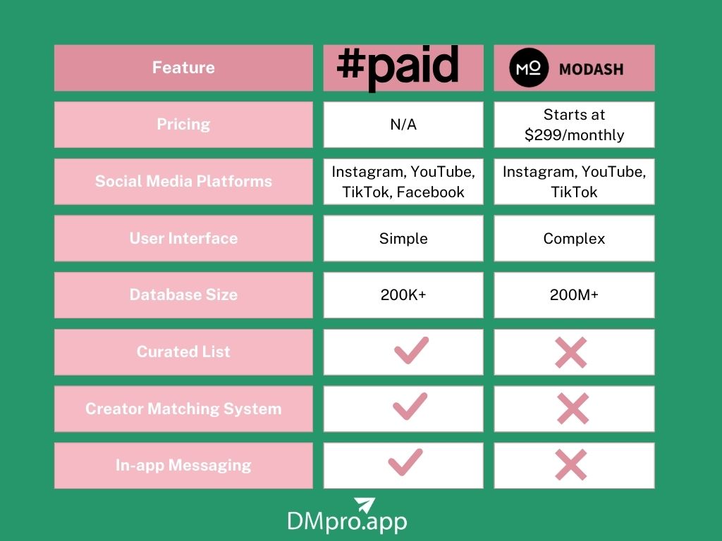 #paid vs. Modash