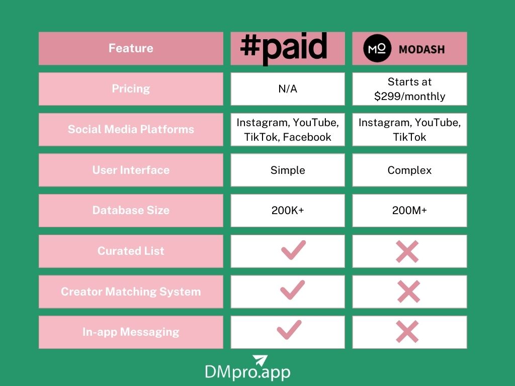 #paid vs. Modash