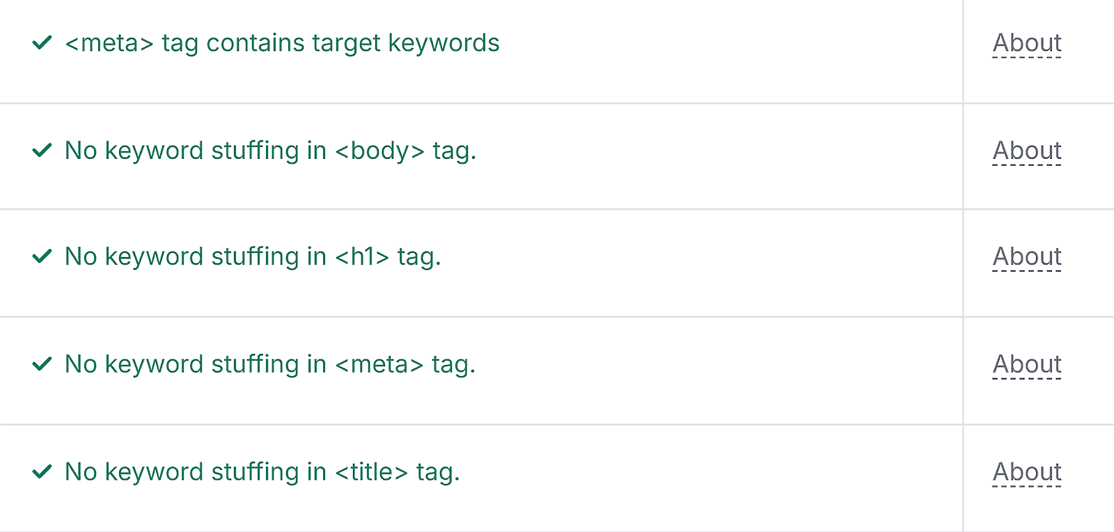 On Page SEO Checker – Backlinko – Content ideas