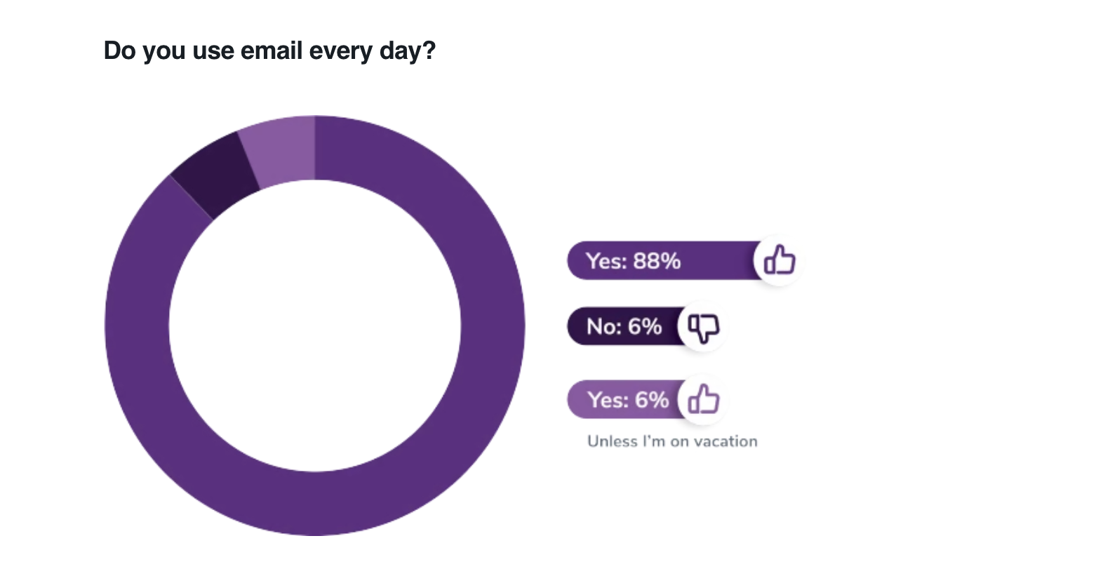 Why Email Marketing Is A Must For Your Restaurant?