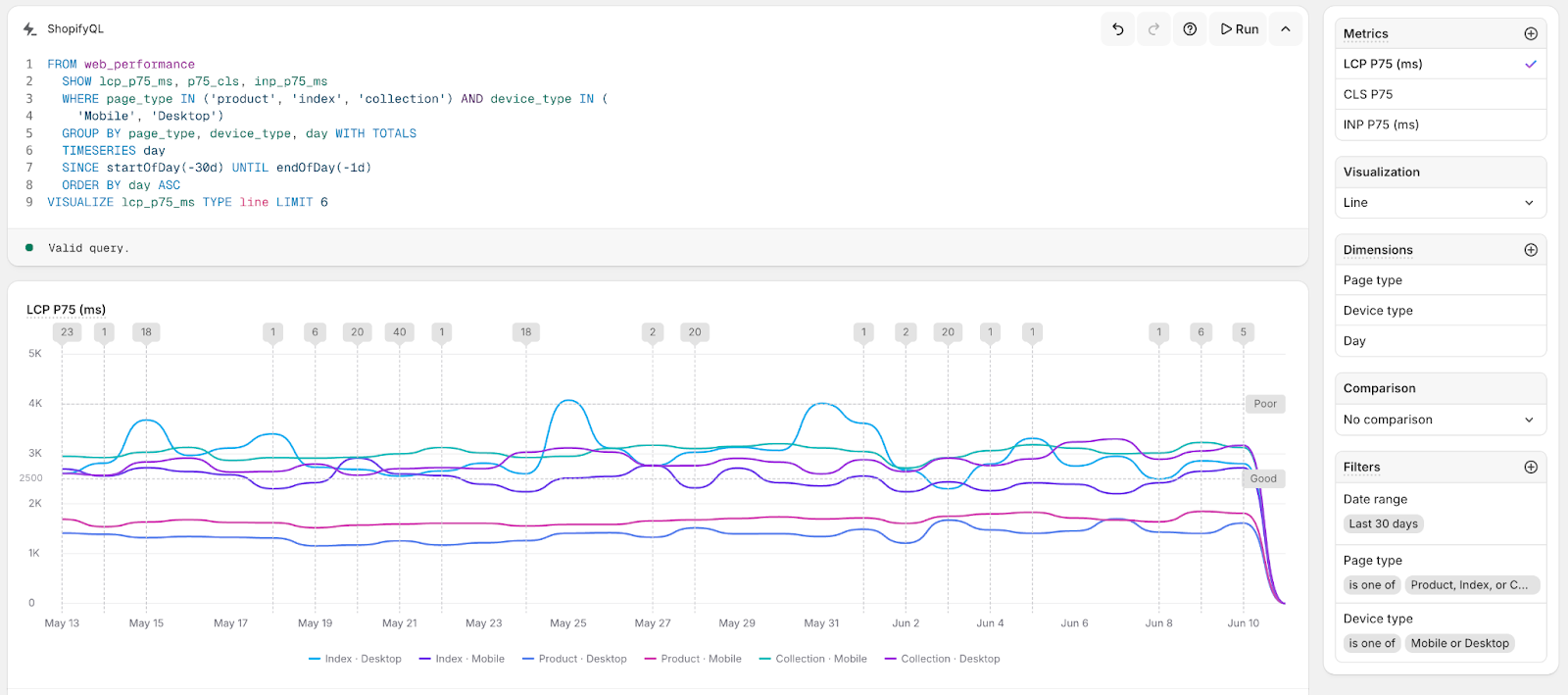 Dashboard 2