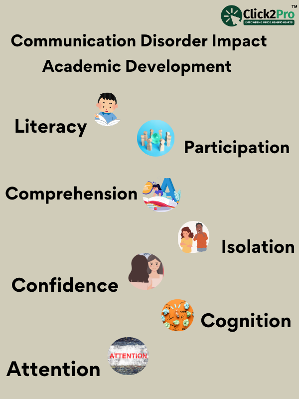 the impact of communication disorders on literacy, participation, comprehension, and more