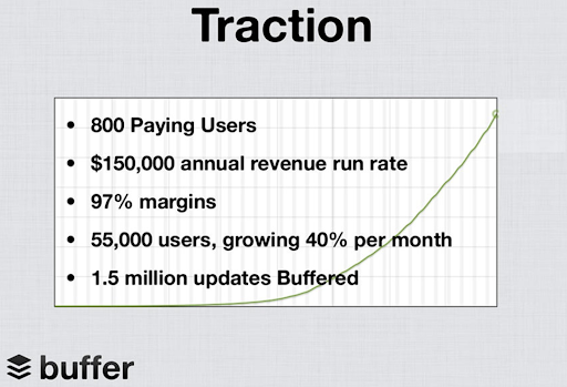 Описание финансовых возможностей на слайде от Buffer