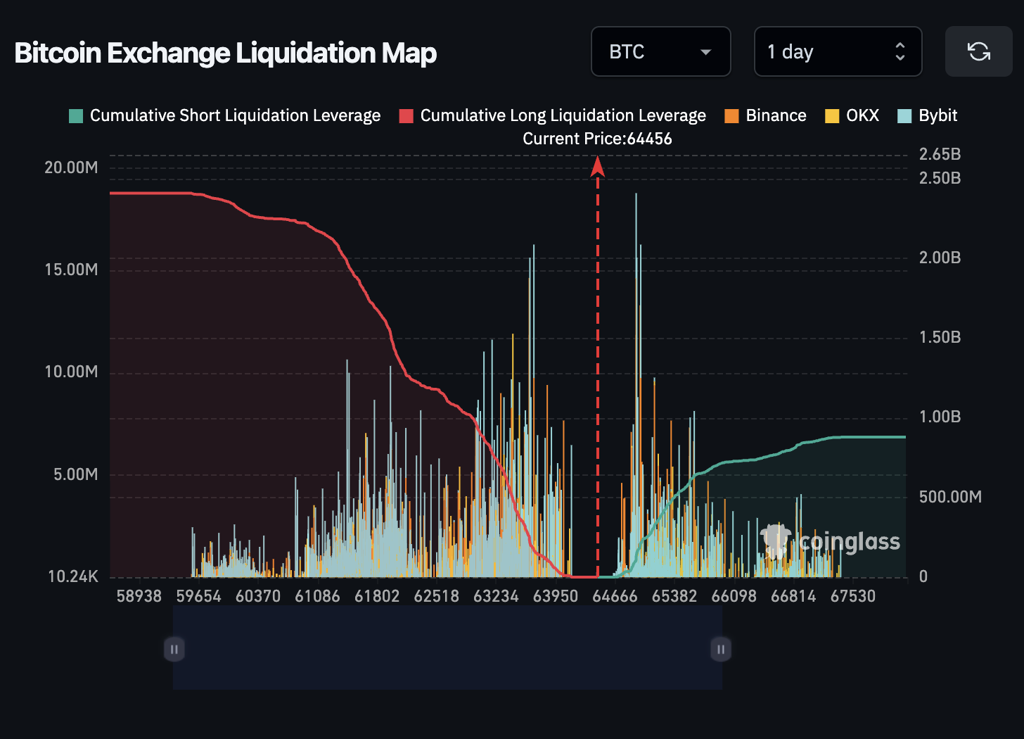 Weekly Bitcoin Outlook (14 Oktober 2024)