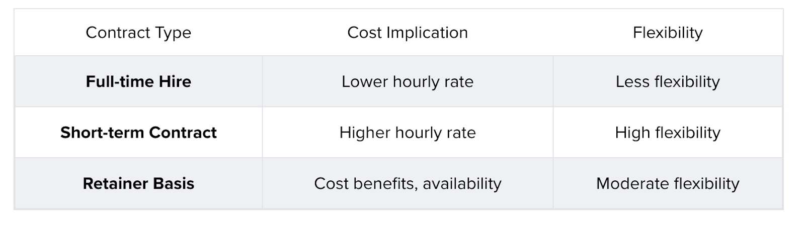  Support Costs and Additional Perks