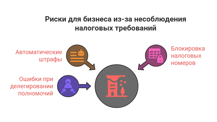 Изображение, символизирующее риски автоматических штрафов и блокировок