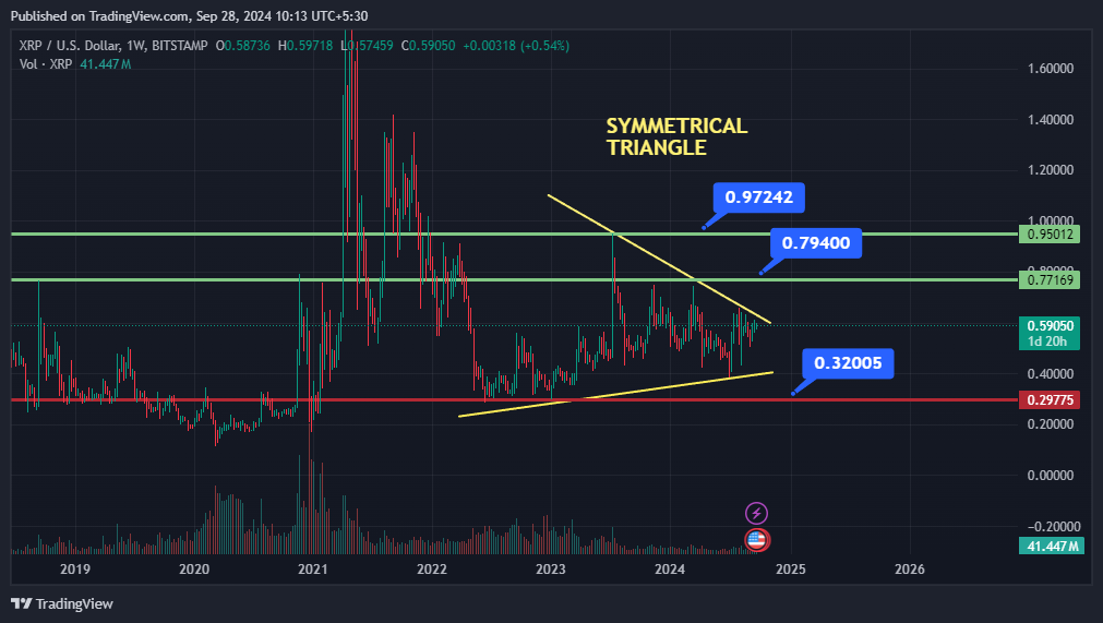 XRP Price Chart