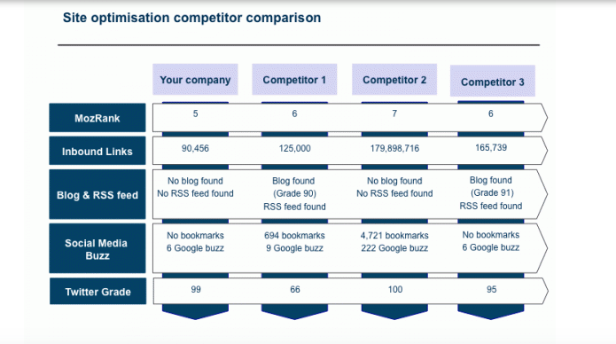 site optimization competitor comparison 