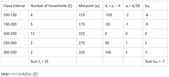 chapter 14-Statistics Exercise 14.1/image030.png