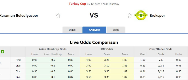 Dự đoán tỷ lệ bóng đá, soi kèo Karaman FK đấu với Esenler Erokspor
