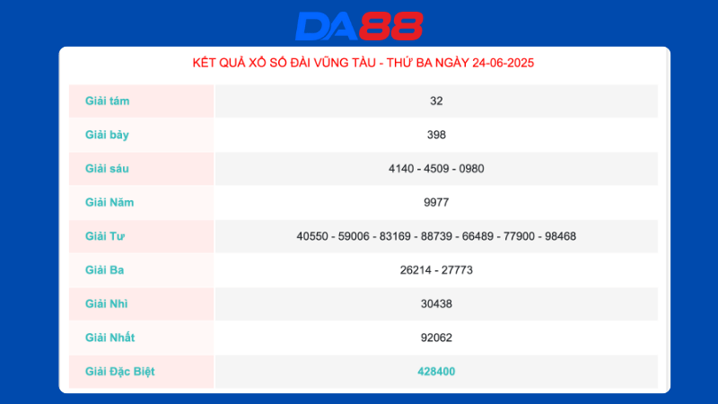 Kết quả xổ số Vũng Tàu ngày 24/06/2025