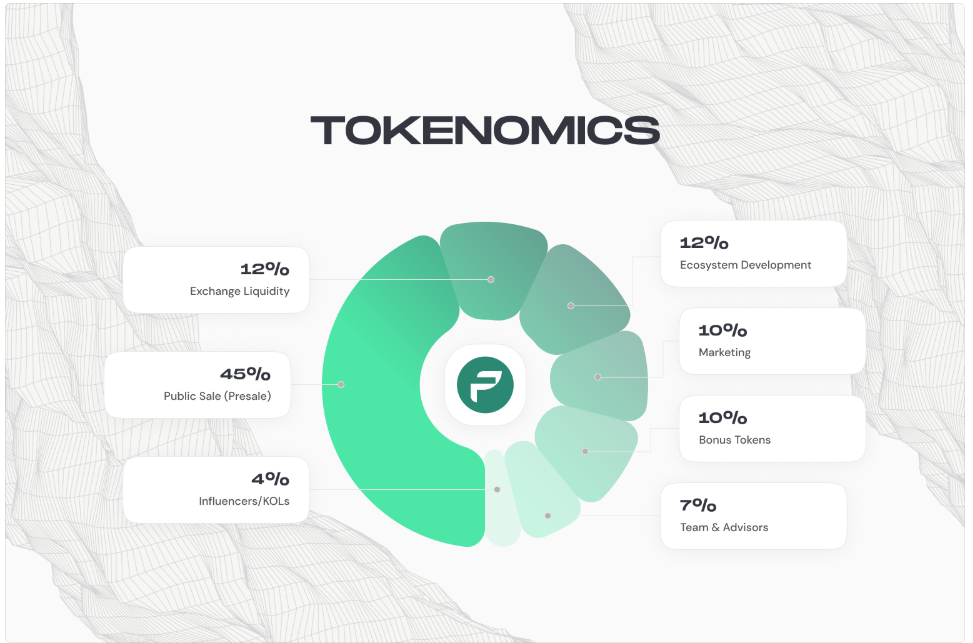 您投資過PropiChain.Finance嗎？詐騙警報！ - 調查報告