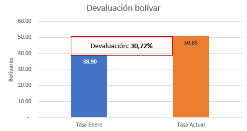 Gráficos, gráficos en cascada, descripciones generadas automáticamente.