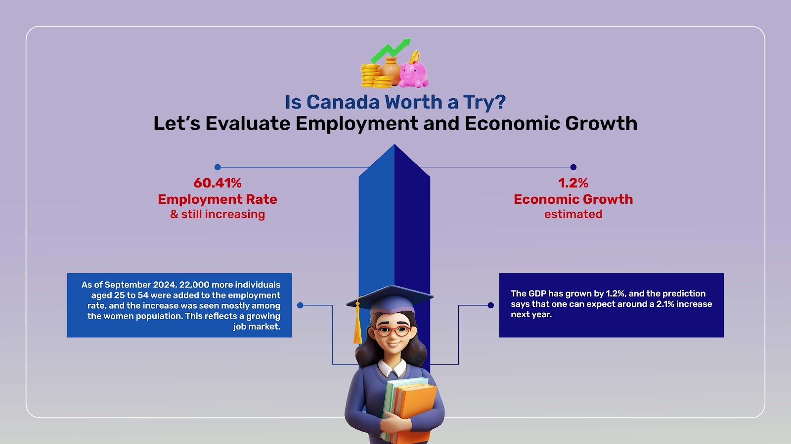 Canada as a study abroad option is under lots of questions. Why? Because of the changes in government are bringing. Yet, the numbers are speaking something else which you can use to make your decision.