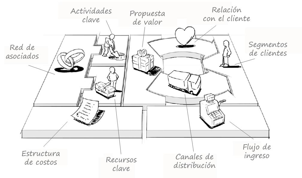 http://gen21.econ.uba.ar/wp-content/uploads/2014/06/Lienzo-modelos-de-negocio1.jpg