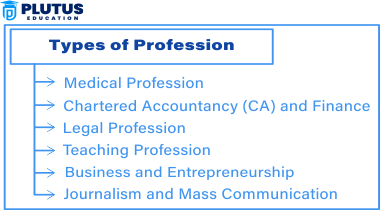 types of profession
