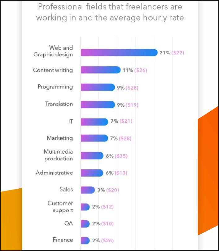 payoneer freelancing report