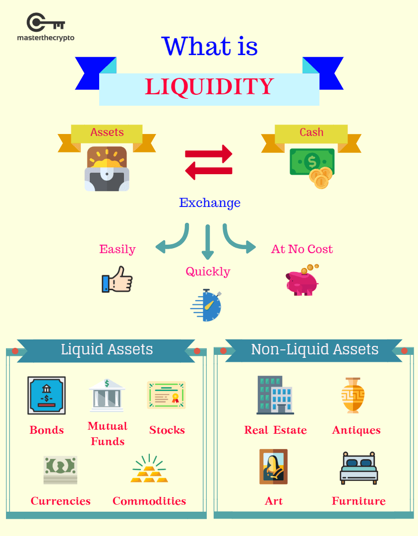 Understanding crypto liquidity in trading markets