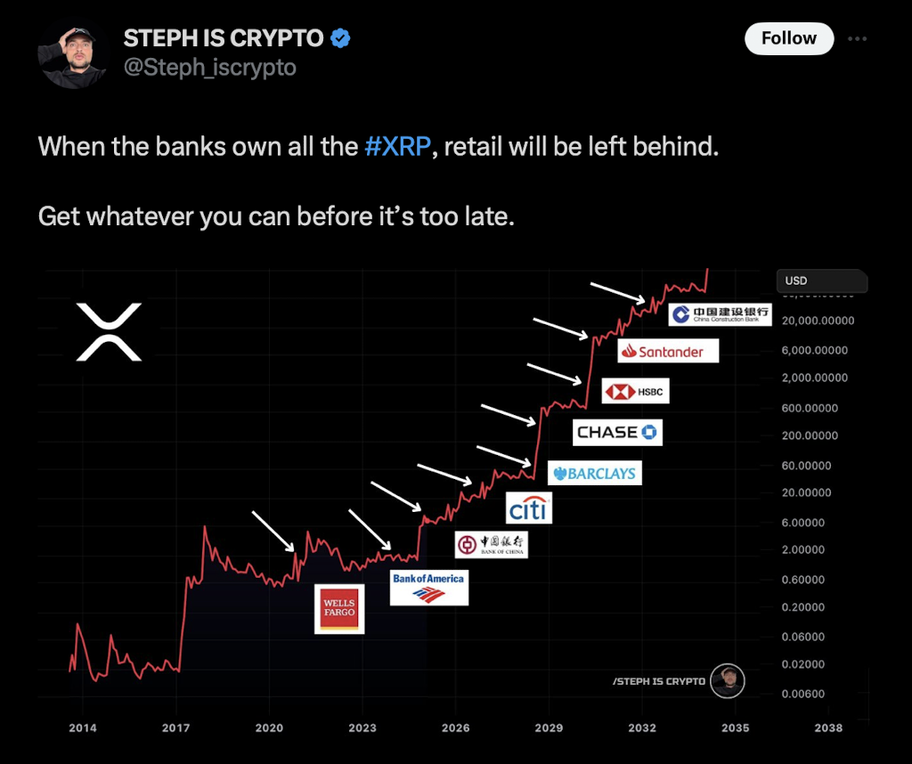 XRP’s Worth May Explode—Right here’s Why a Provide Shock is on the Horizon – BlockNews.com