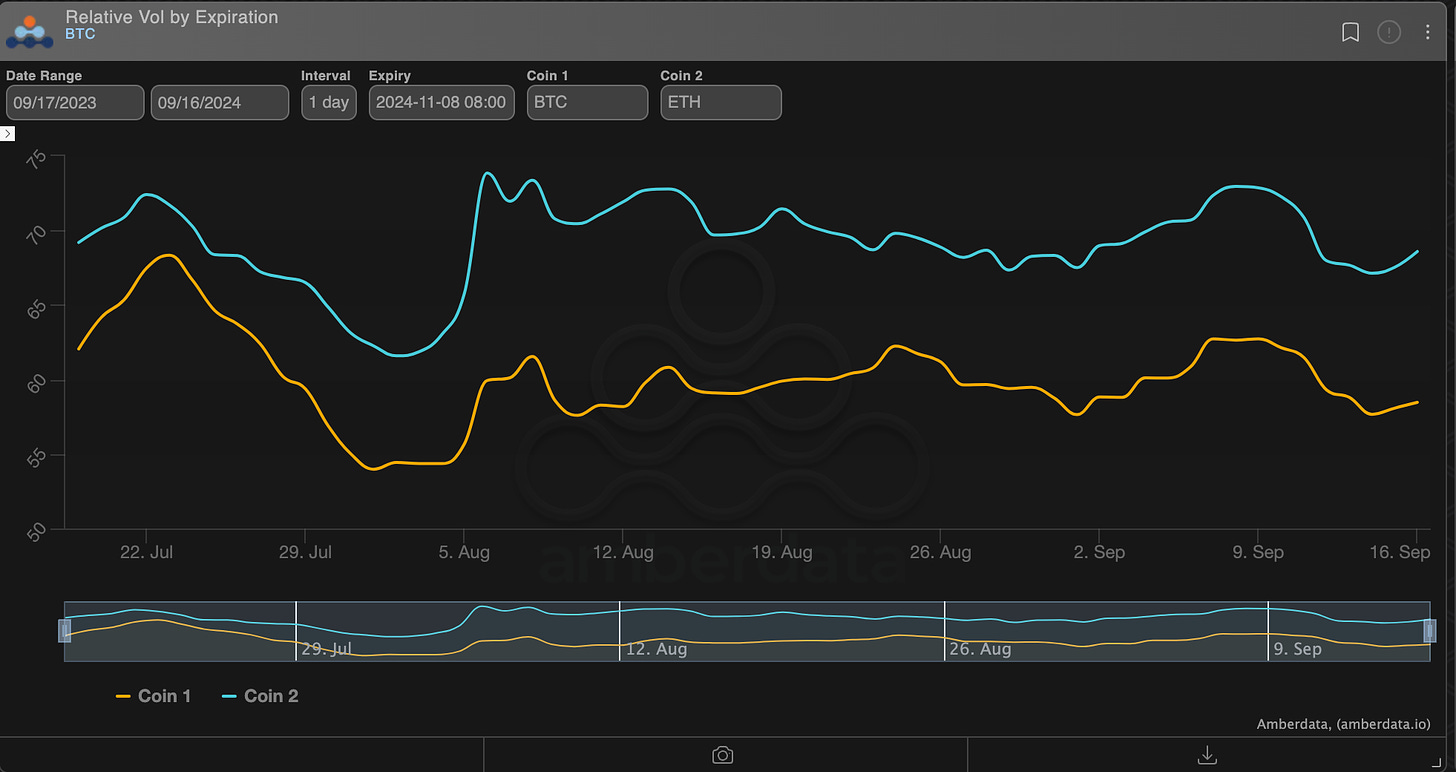 AD Derivatives relative vol by expiration for BTC and ETH