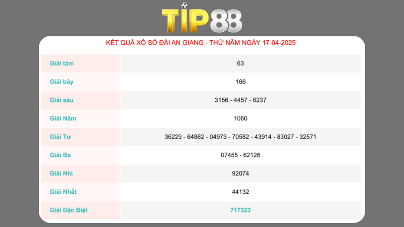 Kết quả xổ số An Giang ngày 17/04/2025