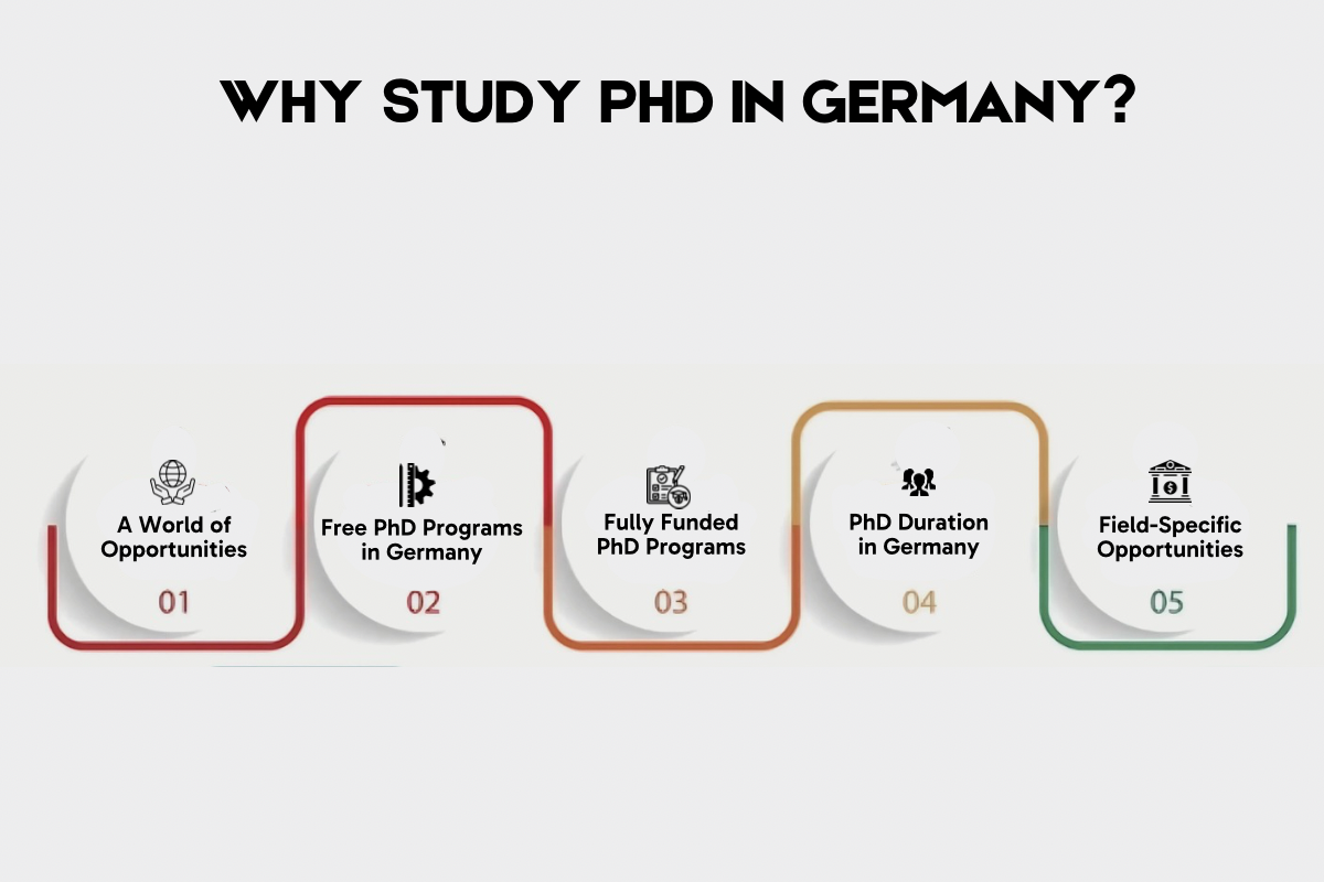 PhD in Germany for Indian Students: Universities, Programs, Admissions and Scholarship