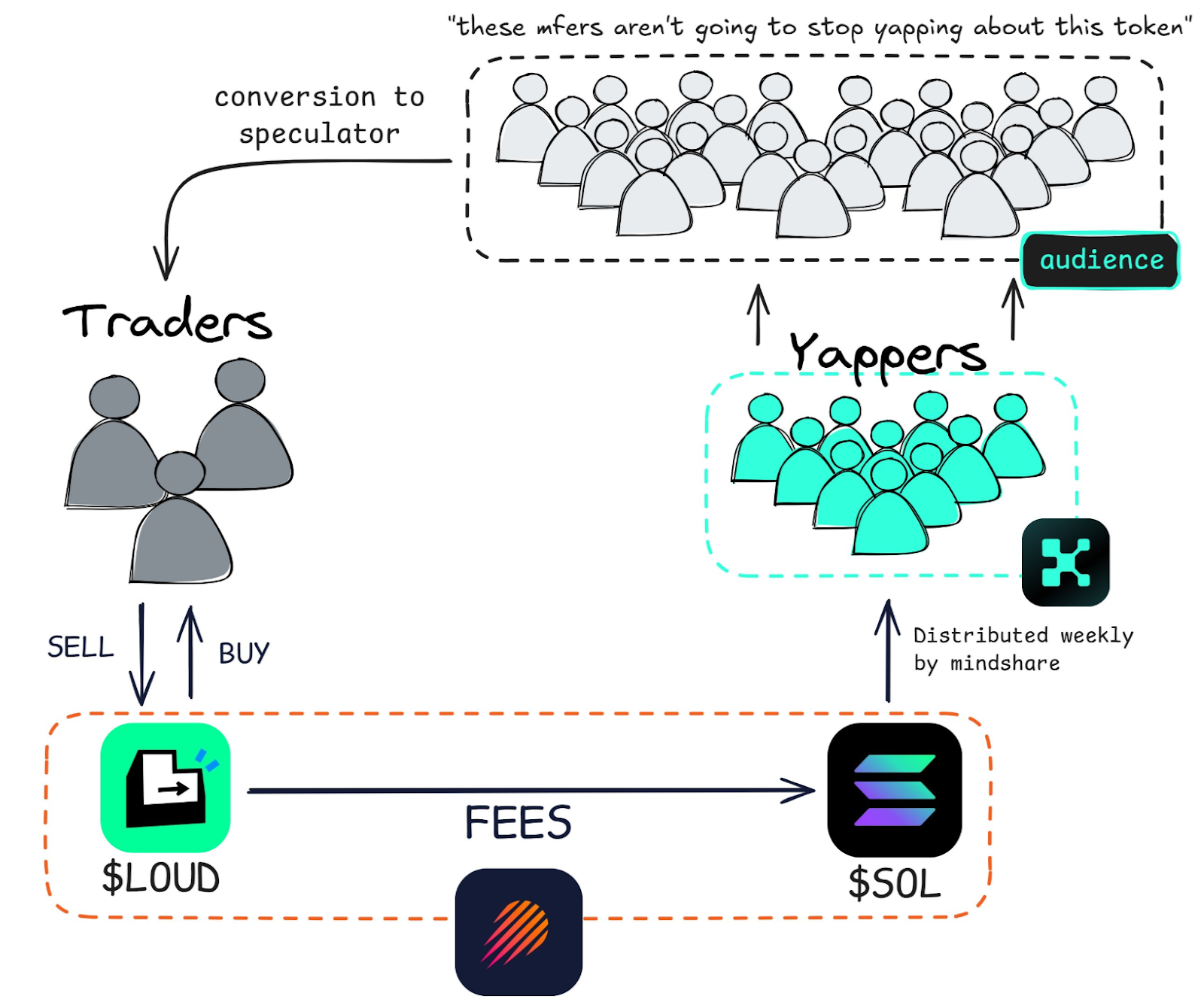 0xBread's infographic
