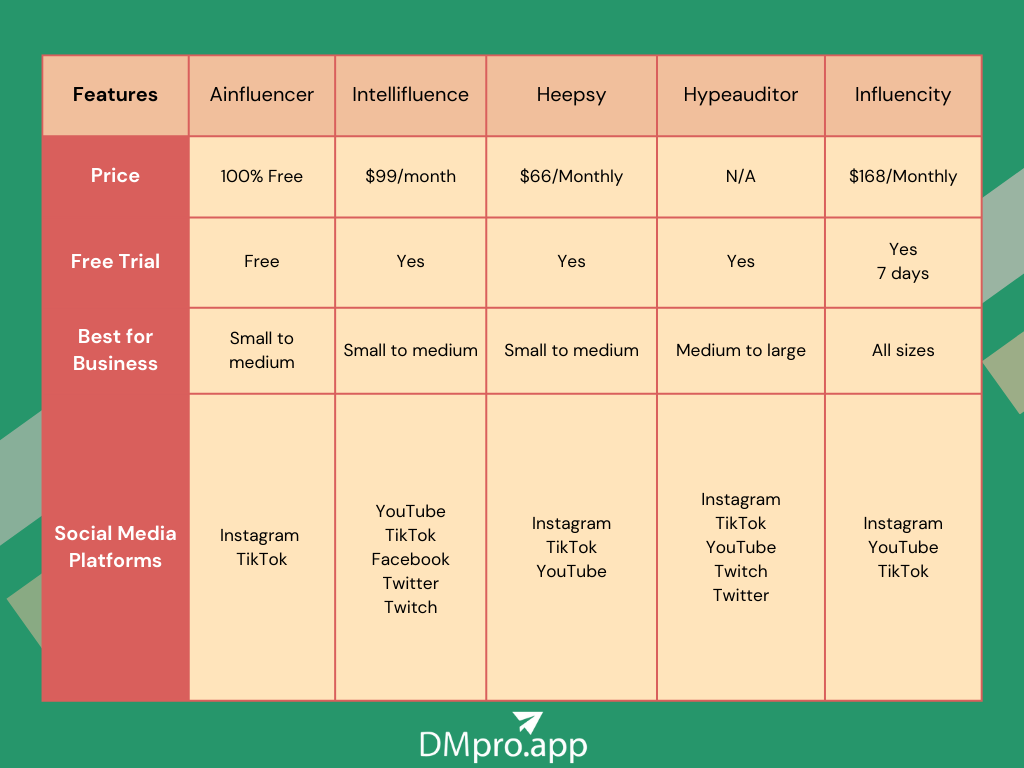 A comparison of all the Later alternatives